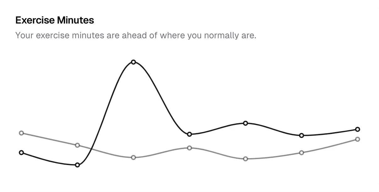 Dynamic dashboard interface